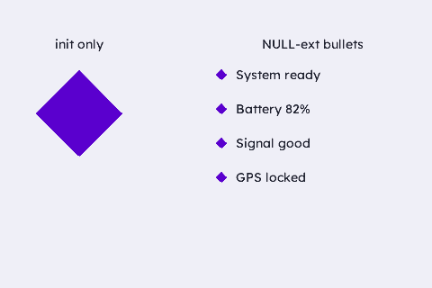 Polygon Widget